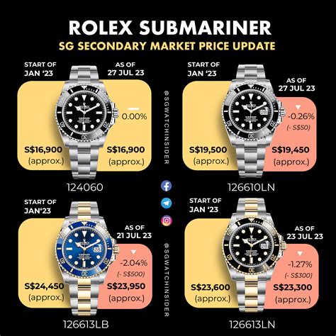 rolex used submariner|rolex submariner value chart.